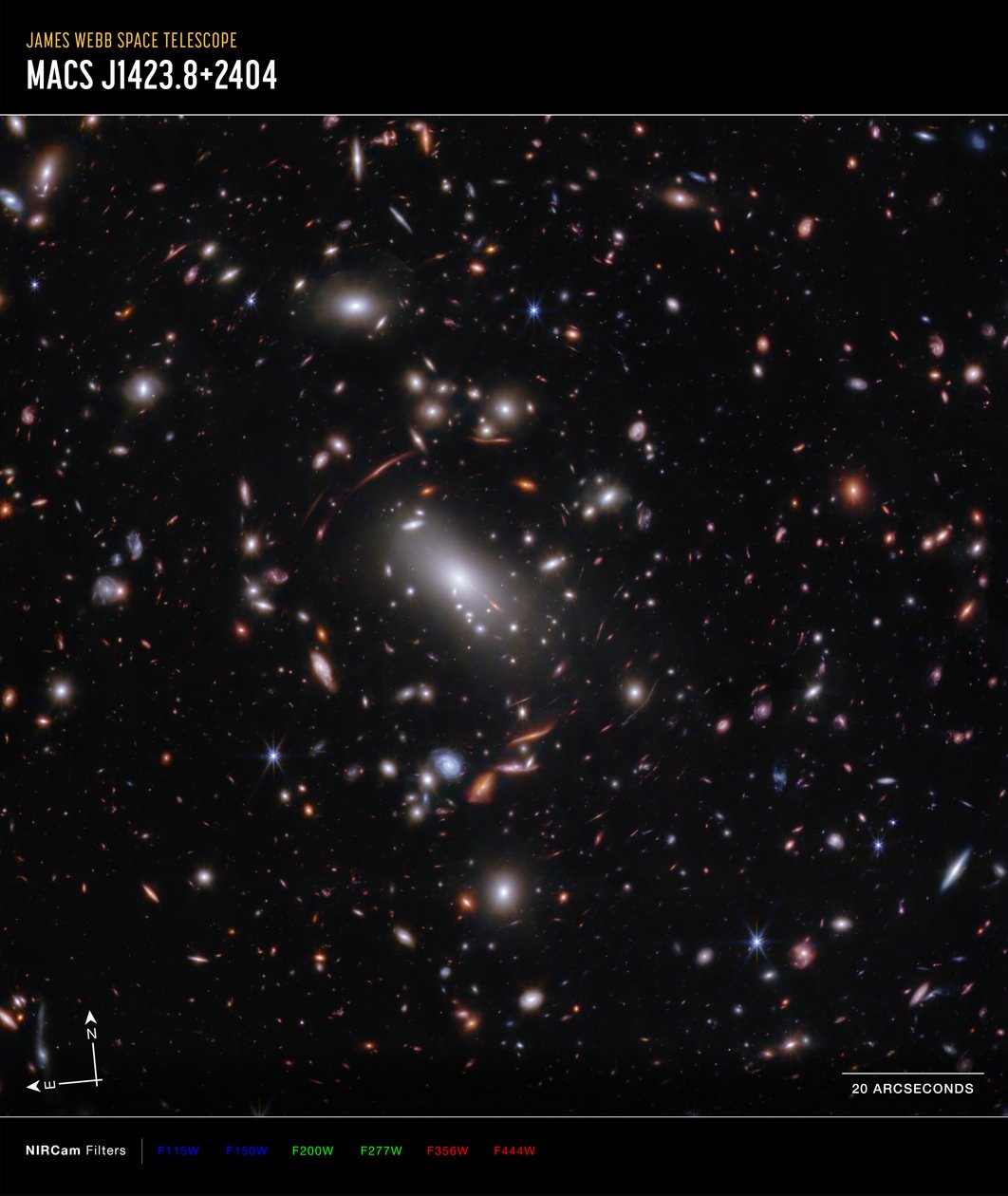 Cúmulo de galaxias MACS J1423 (imagen de la NIRCam Compass) de James Webb Space Telescope (NASA)