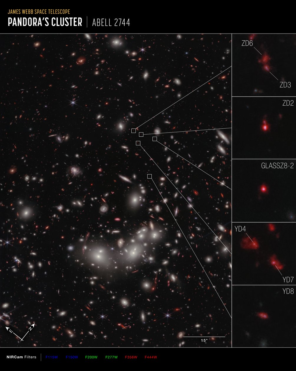 Protocúmulo de galaxias (Imagen de brújula NIRCam) de James Webb Space Telescope (NASA)