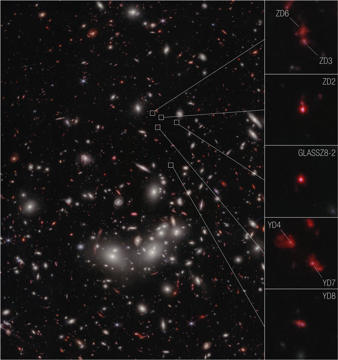 Protocúmulo de galaxias (imagen NIRCam) de James Webb Space Telescope (NASA)
