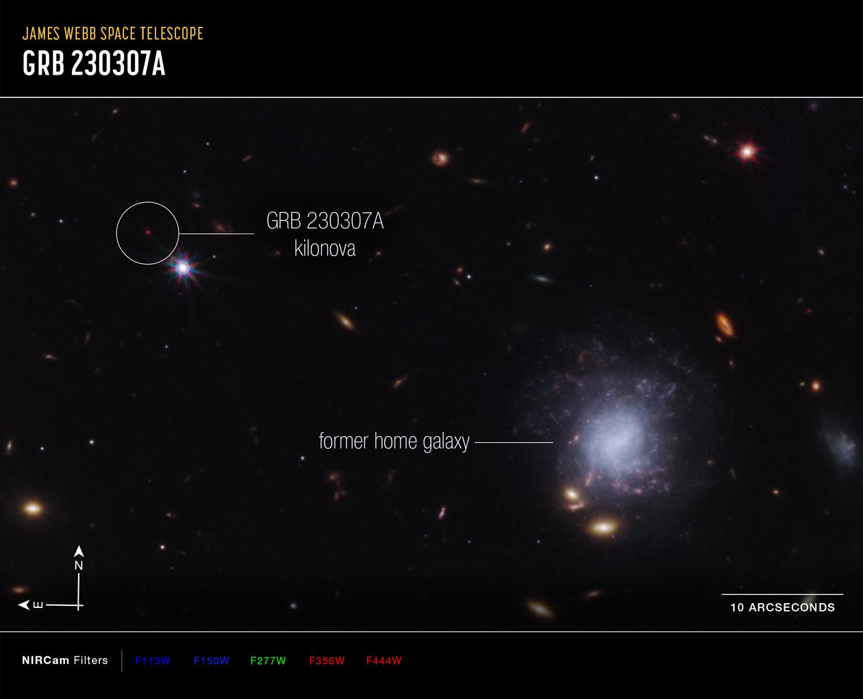 Kilonova e Imagen de la Brújula de la Galaxia Anfitriona de James Webb Space Telescope (NASA)