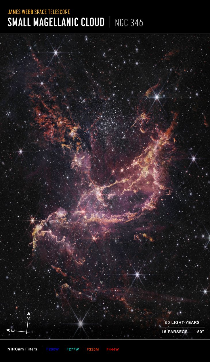 NGC 346 (Imagen de brújula NIRCam) de James Webb Space Telescope (NASA)