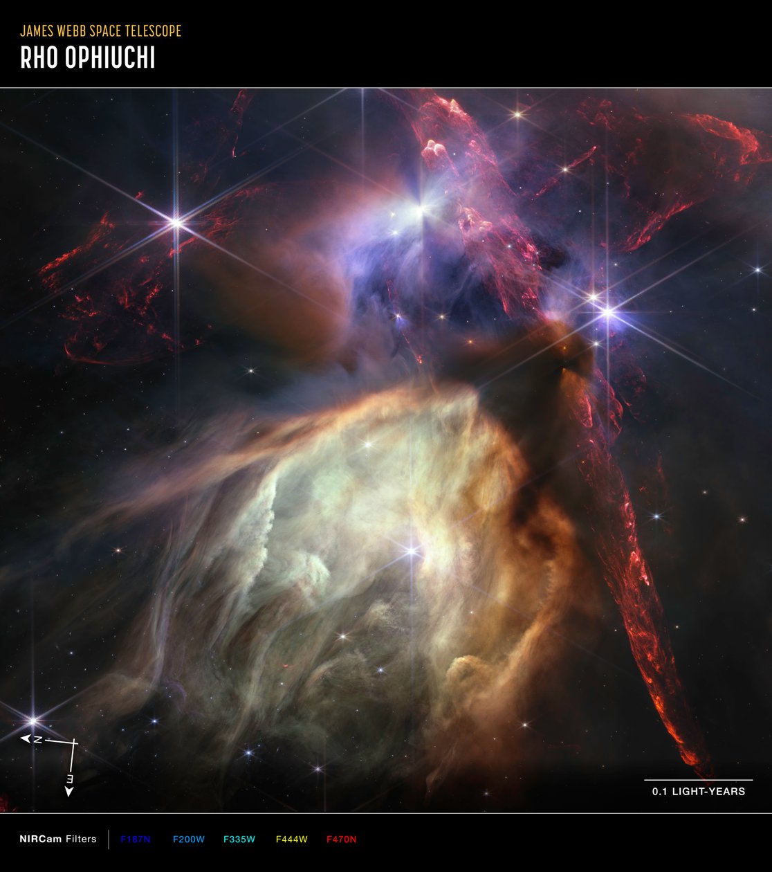 Rho Ophiuchi (Imagen de brújula NIRCam) de James Webb Space Telescope (NASA)