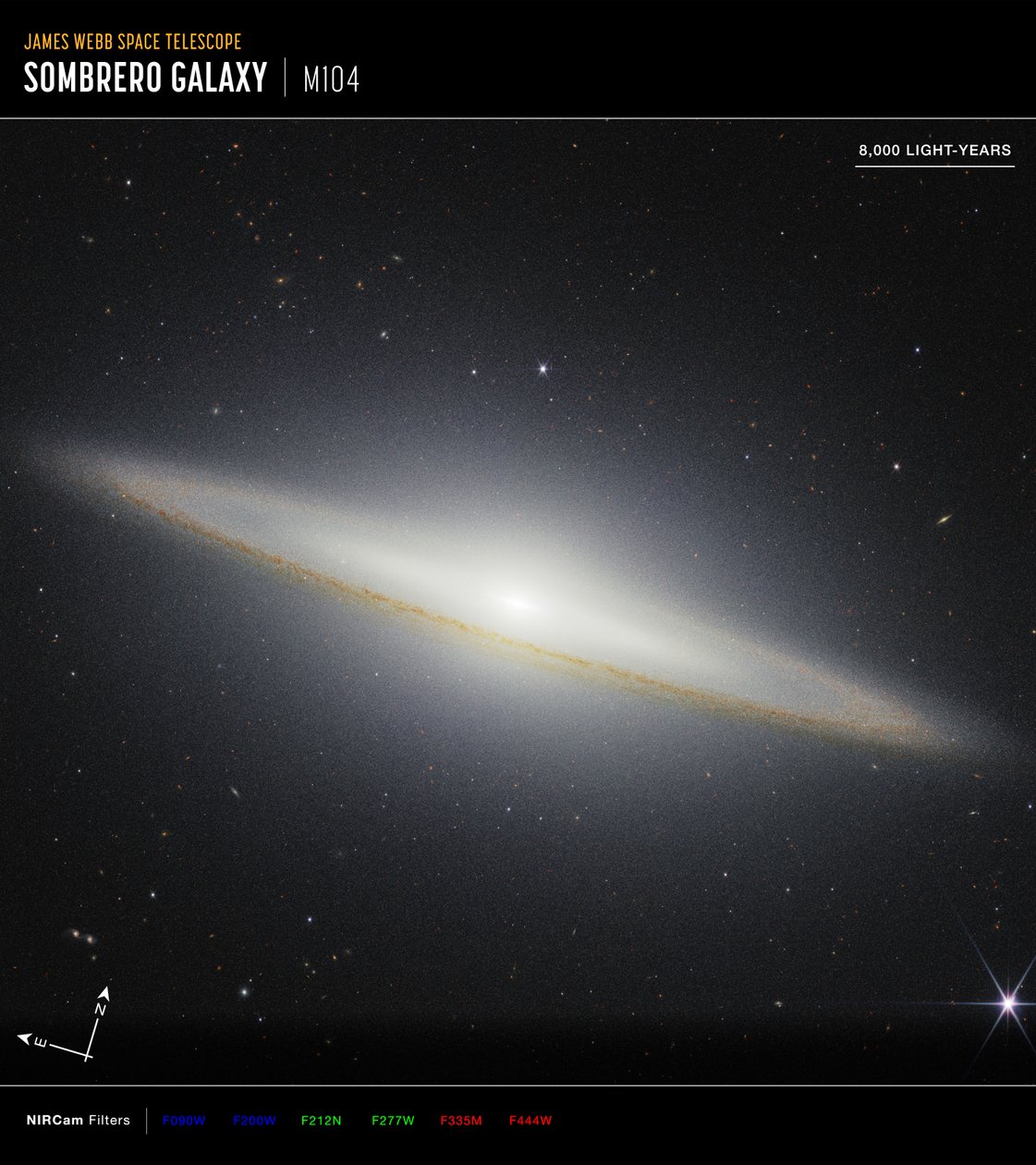 Sombrero Galaxy Compass de James Webb Space Telescope (NASA)