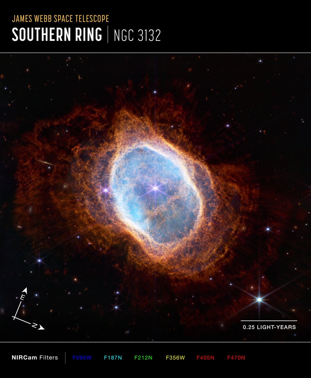 Nebulosa del Anillo Sur (Imagen NIRCam Compass) de James Webb Space Telescope (NASA)