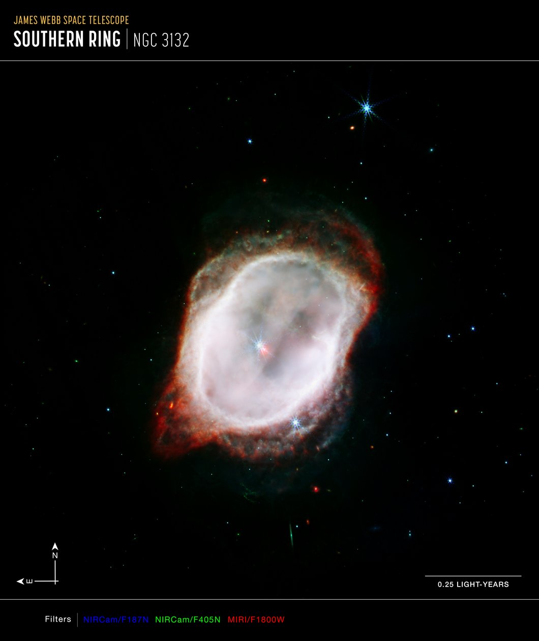 Gas de la nebulosa del Anillo Sur (imagen compuesta de NIRCam y MIRI) de James Webb Space Telescope (NASA)
