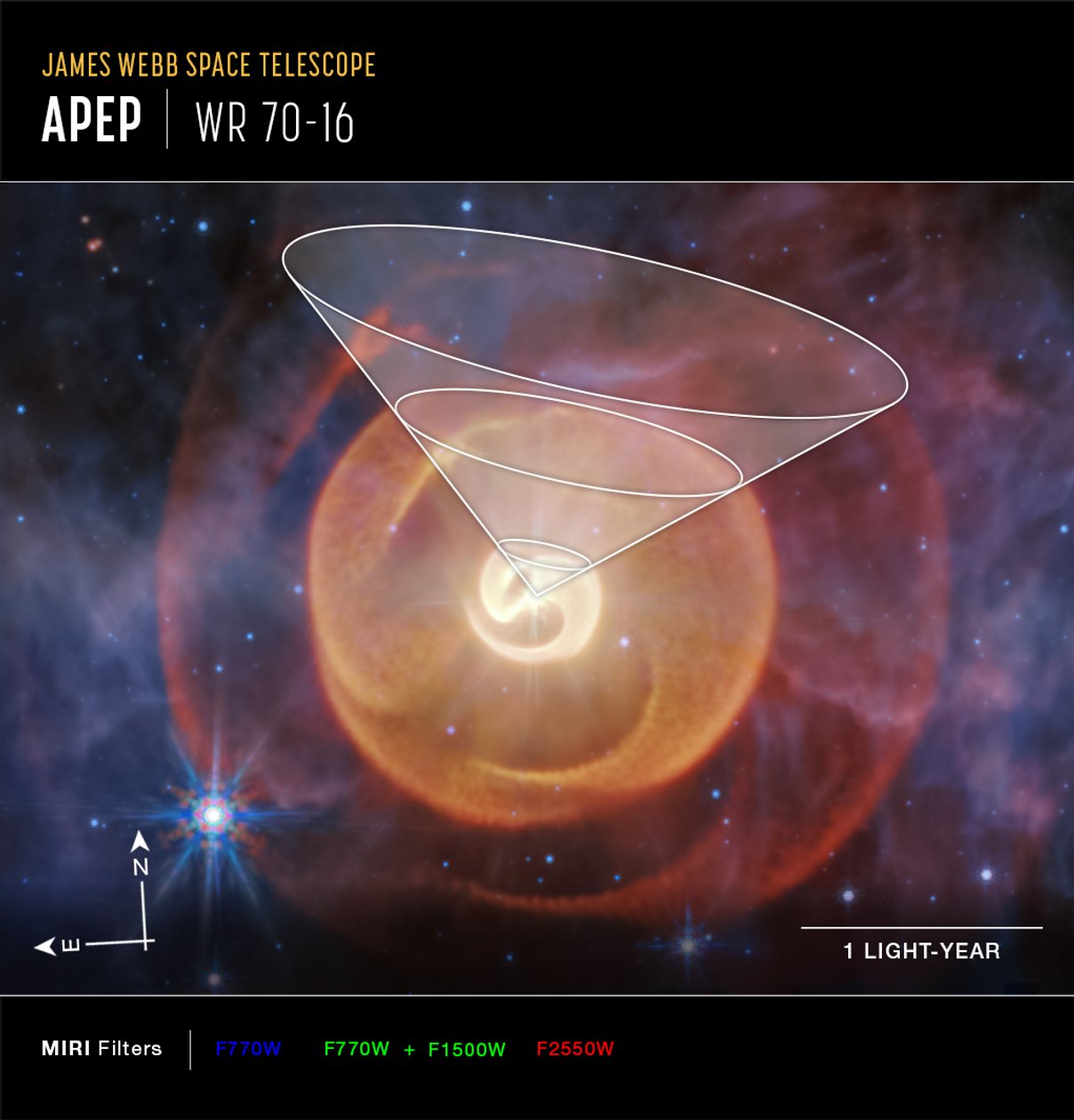 Wolf-Rayet Apep (imagen de MIRI Compass) de James Webb Space Telescope (NASA)