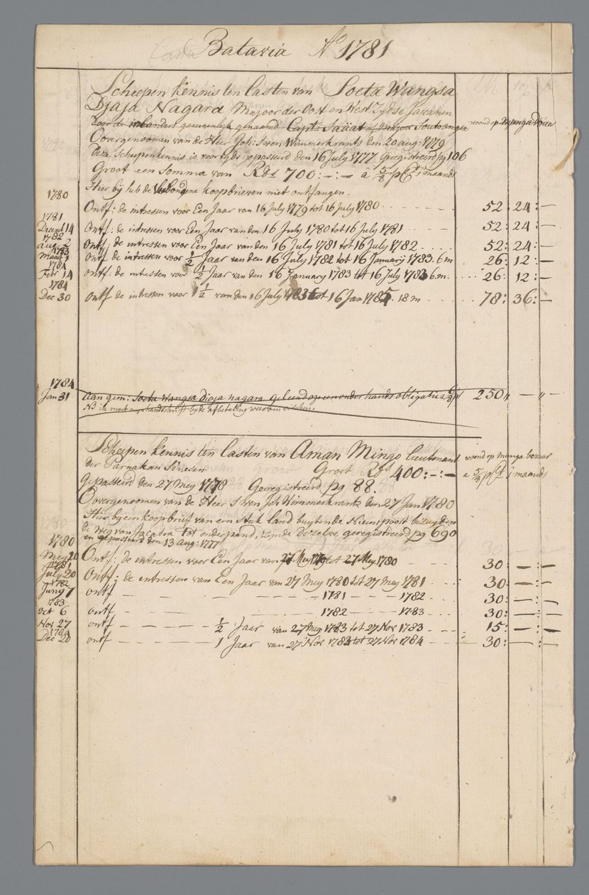 Documentos de Jan Brandes: finanzas y estado de habitación Batavia. de Jan Brandes