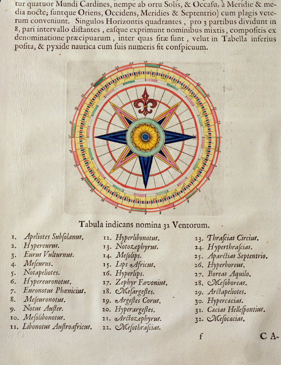 Rosa de los vientos con los 32 vientos del mundo, del 
