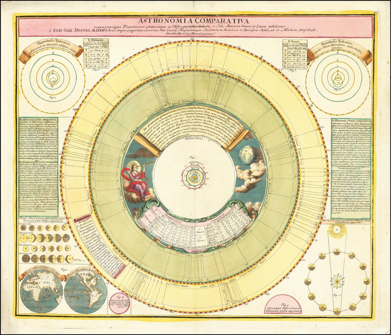 Carta de 1742 que muestra diversos fenómenos celestes de Johan Gabriel Doppelmayr