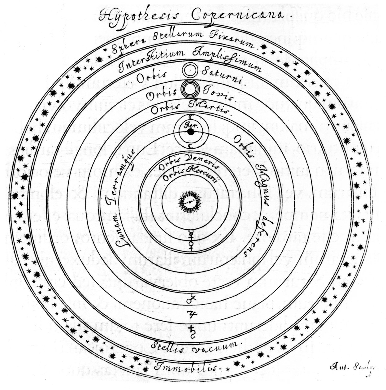 Sistema heliocéntrico copernicano del universo, siglo XVII de Johannes Hevelius