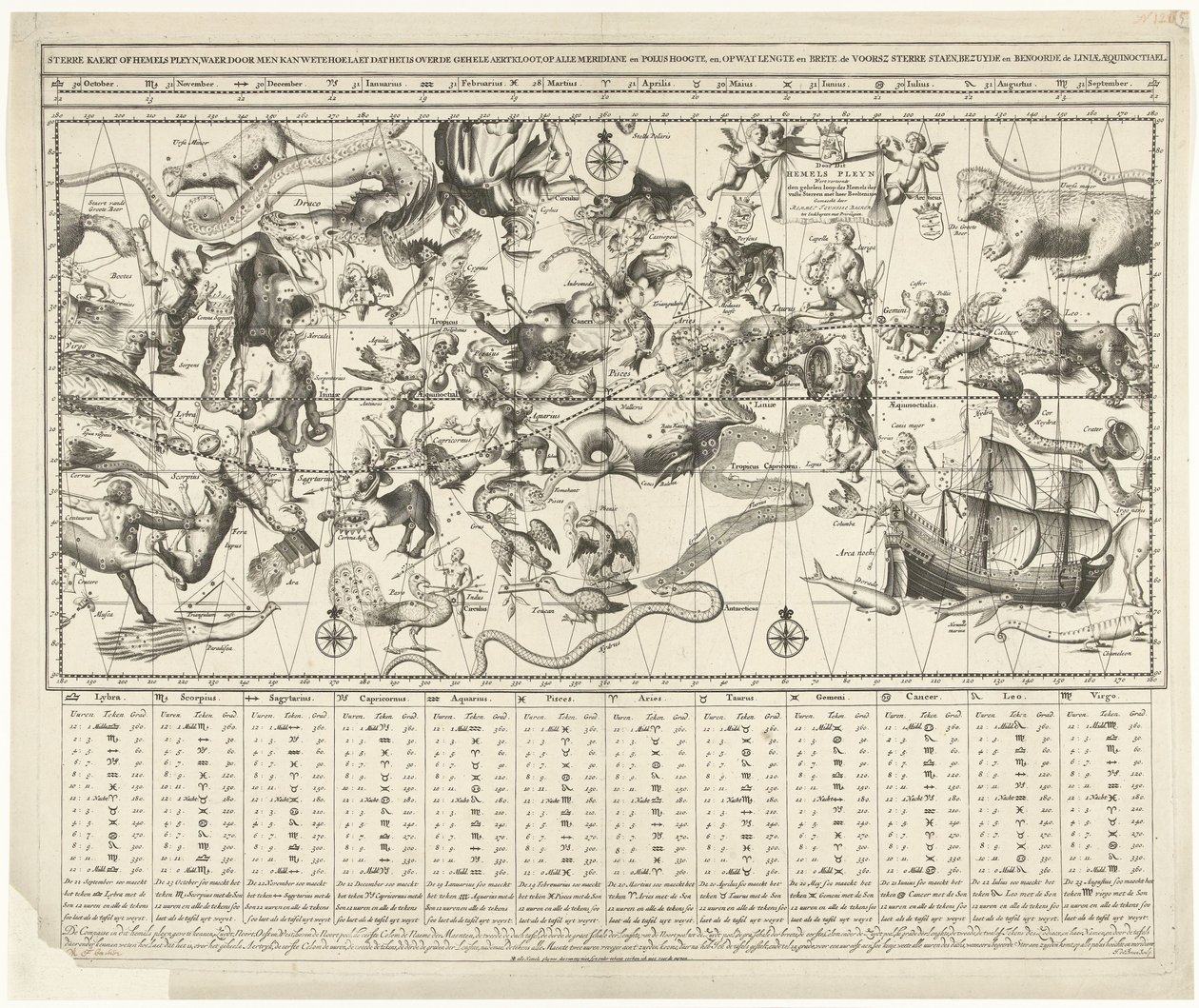 Mapa celeste para el cielo estrellado del norte y del sur ejecutado en proyección Mercator Sterre kaert o pleyn celestial, mediante el cual se puede saber qué hora es en todo el aertkloot (...) (título sobre el objeto) de Johannes de Broen (I)
