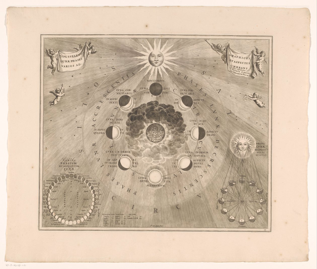 Mapa celeste de la órbita de la luna alrededor de la tierra y las fases de aparición de la luna
Typus selenographicus lunae phases et aspectus varios ad umbrans (título en el objeto) de Johannes van Loon