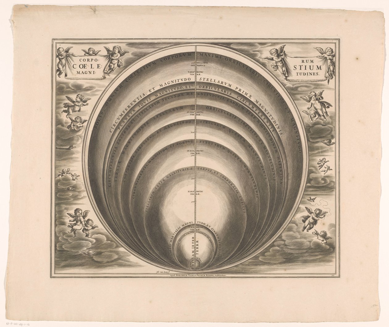 Carta del cielo que muestra la magnitud de varias estrellas y planetas
Corporum coelestium magnitudines (título en el objeto) de Johannes van Loon