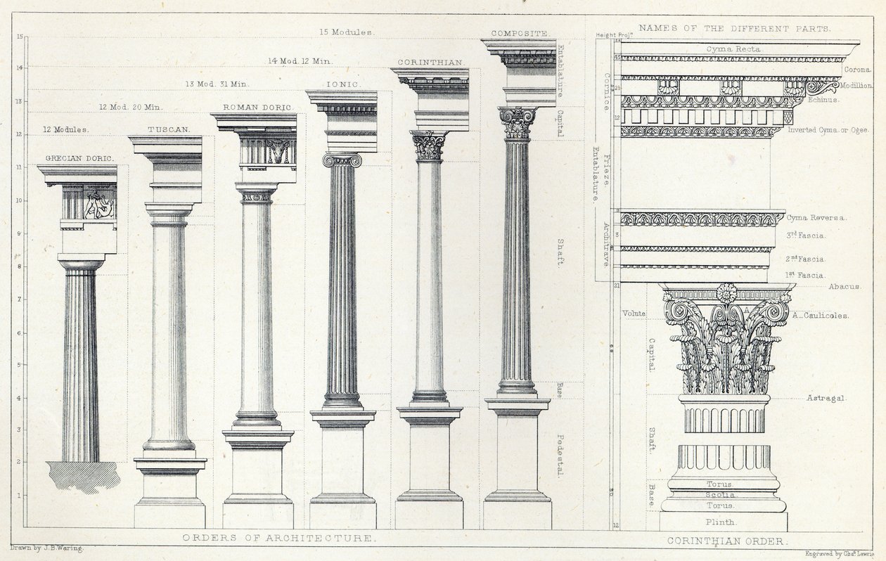 Arquitectura I: Órdenes de Arquitectura, grabado por Charles Lawrie de John Burley Waring