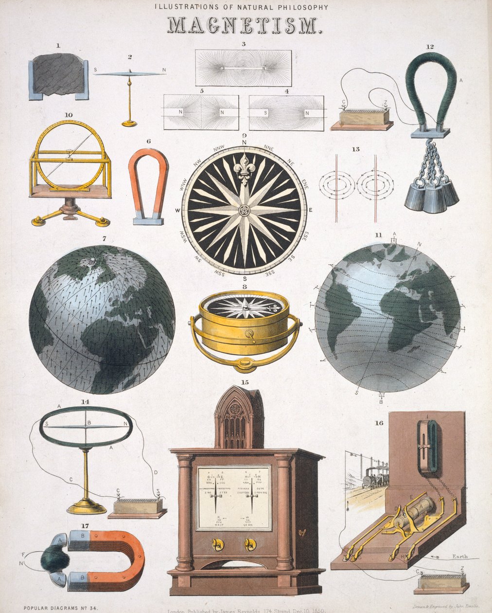 Magnetismo, ilustraciones de Filosofía Natural, publicado en 