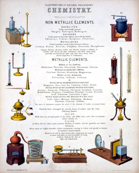 Química, portada de 
