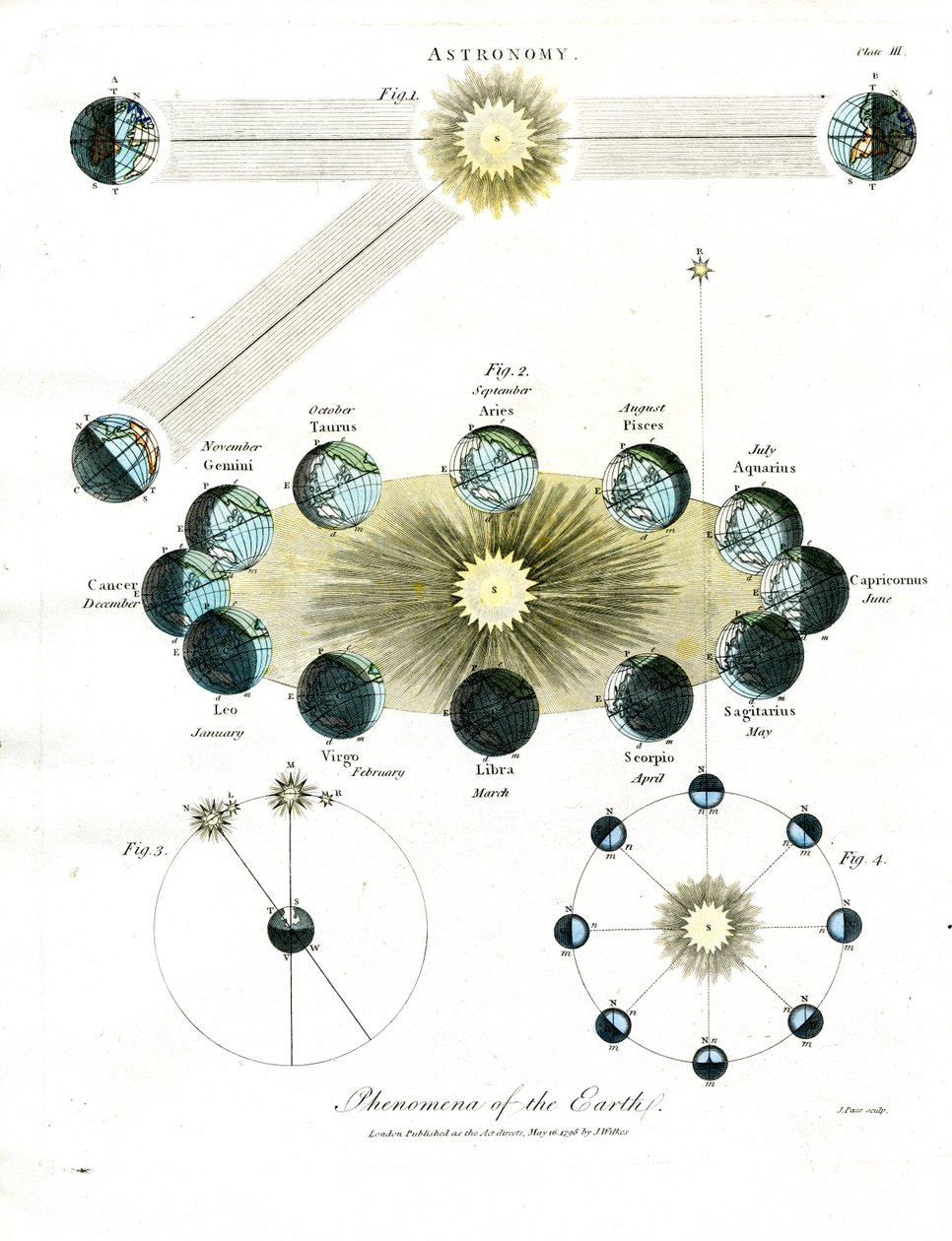 Fenómenos astronómicos de la Tierra de John Pass