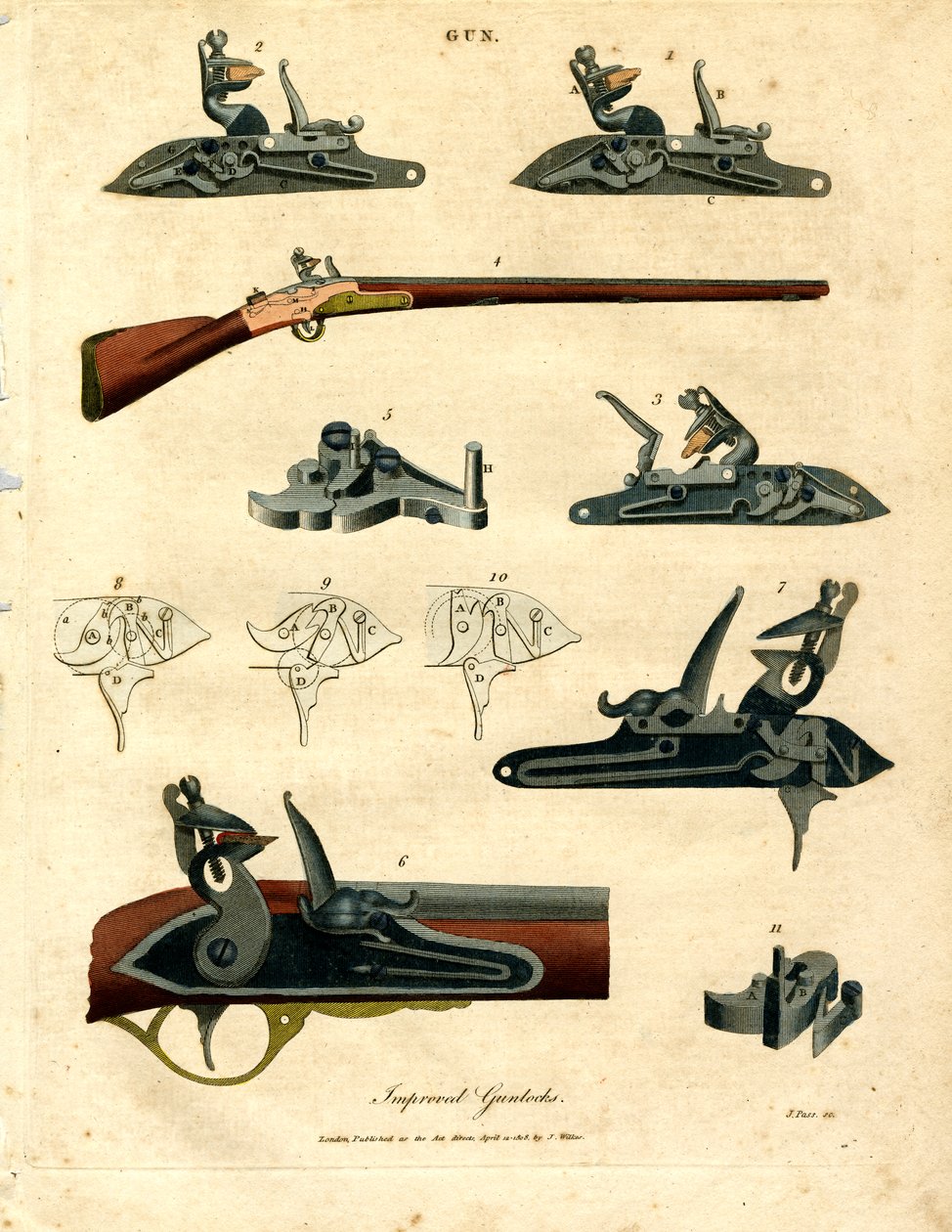 Ilustración de la tecnología mejorada de las armas de fuego de John Pass