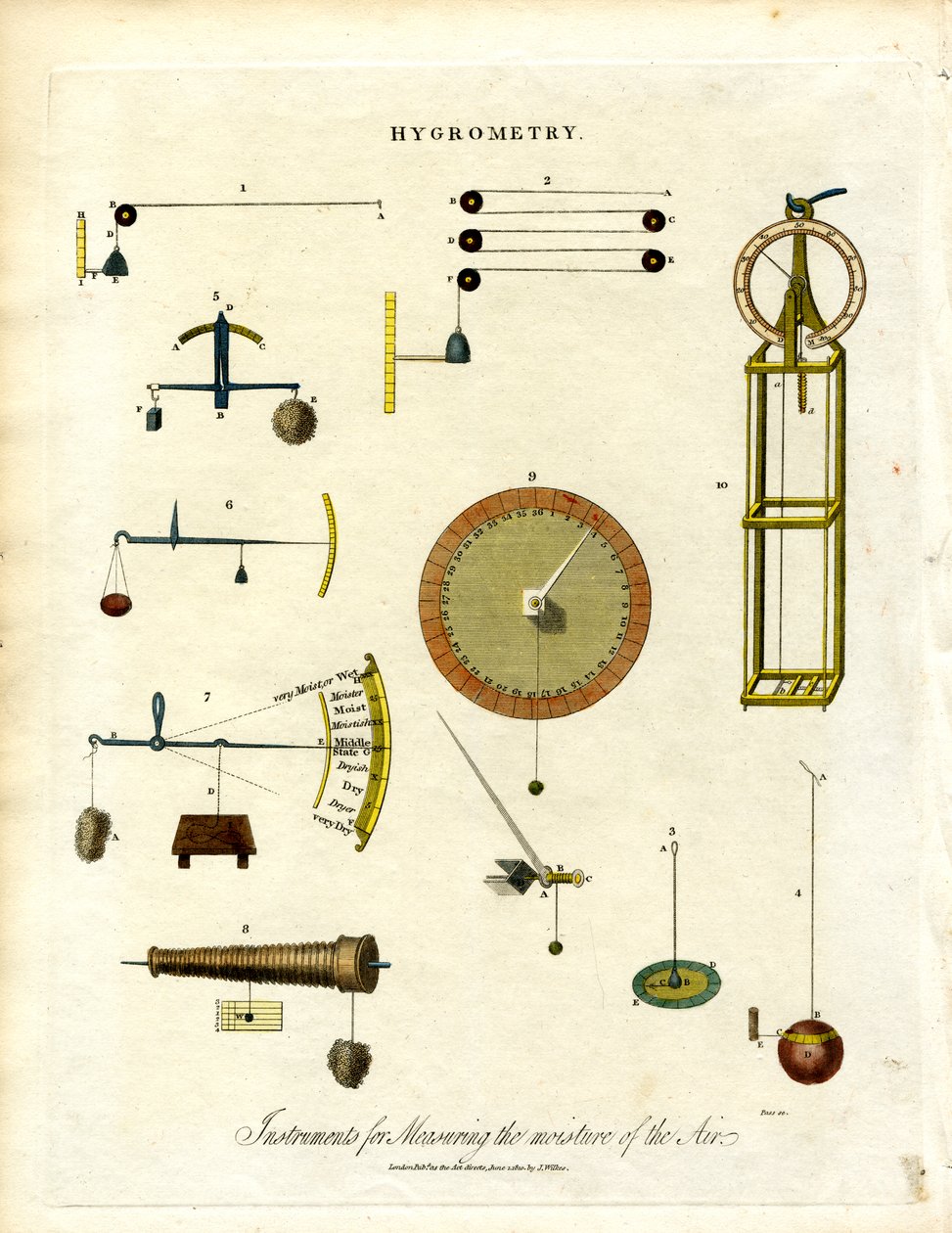 Instrumentos para medir la humedad del aire de John Pass