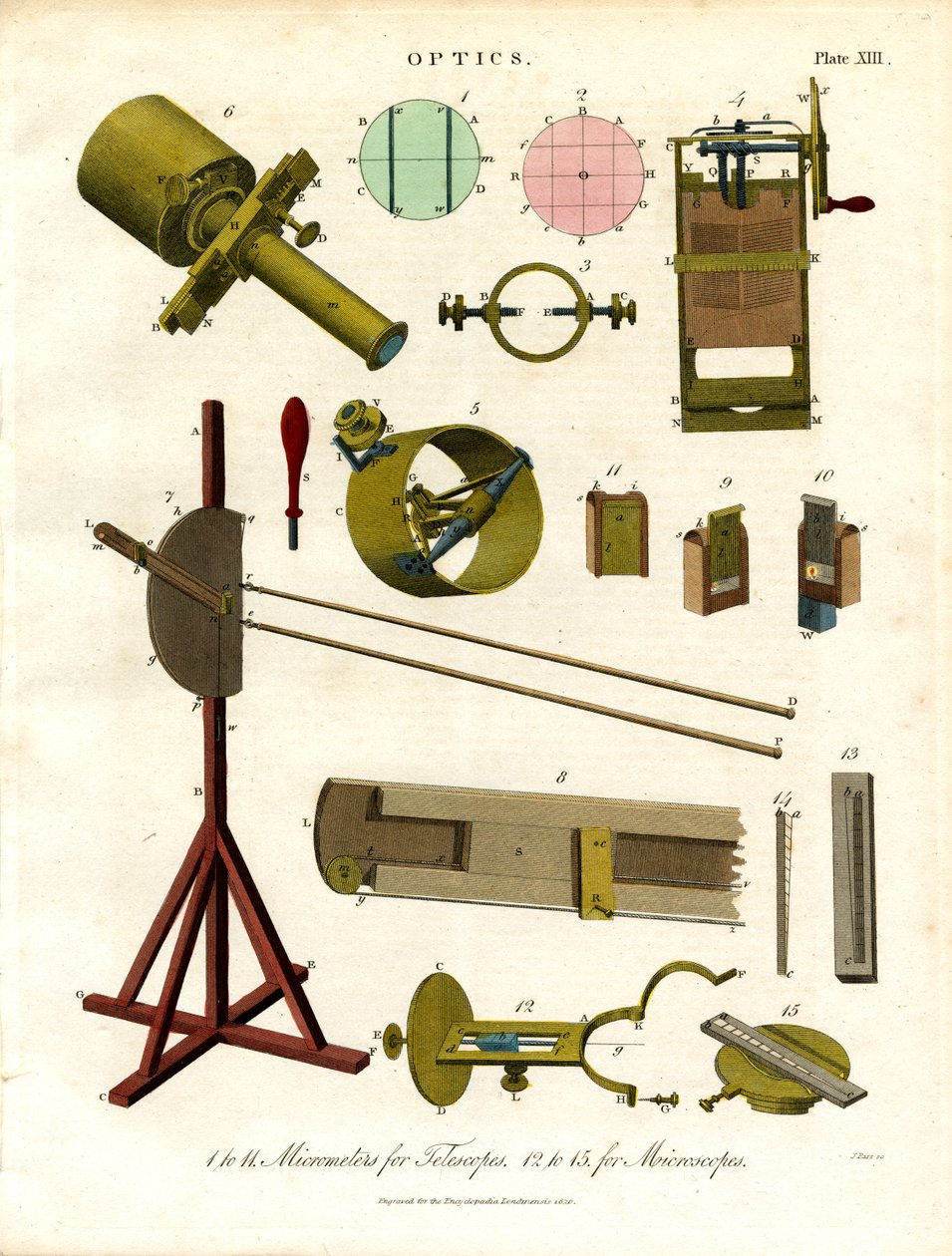 Micrómetros para telescopios y microscopios de John Pass