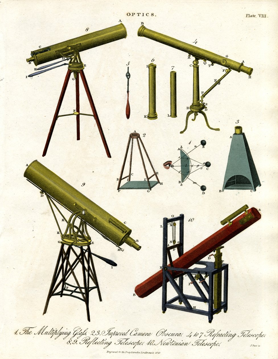 Instrumentos ópticos: Telescopios y cámaras oscuras de John Pass