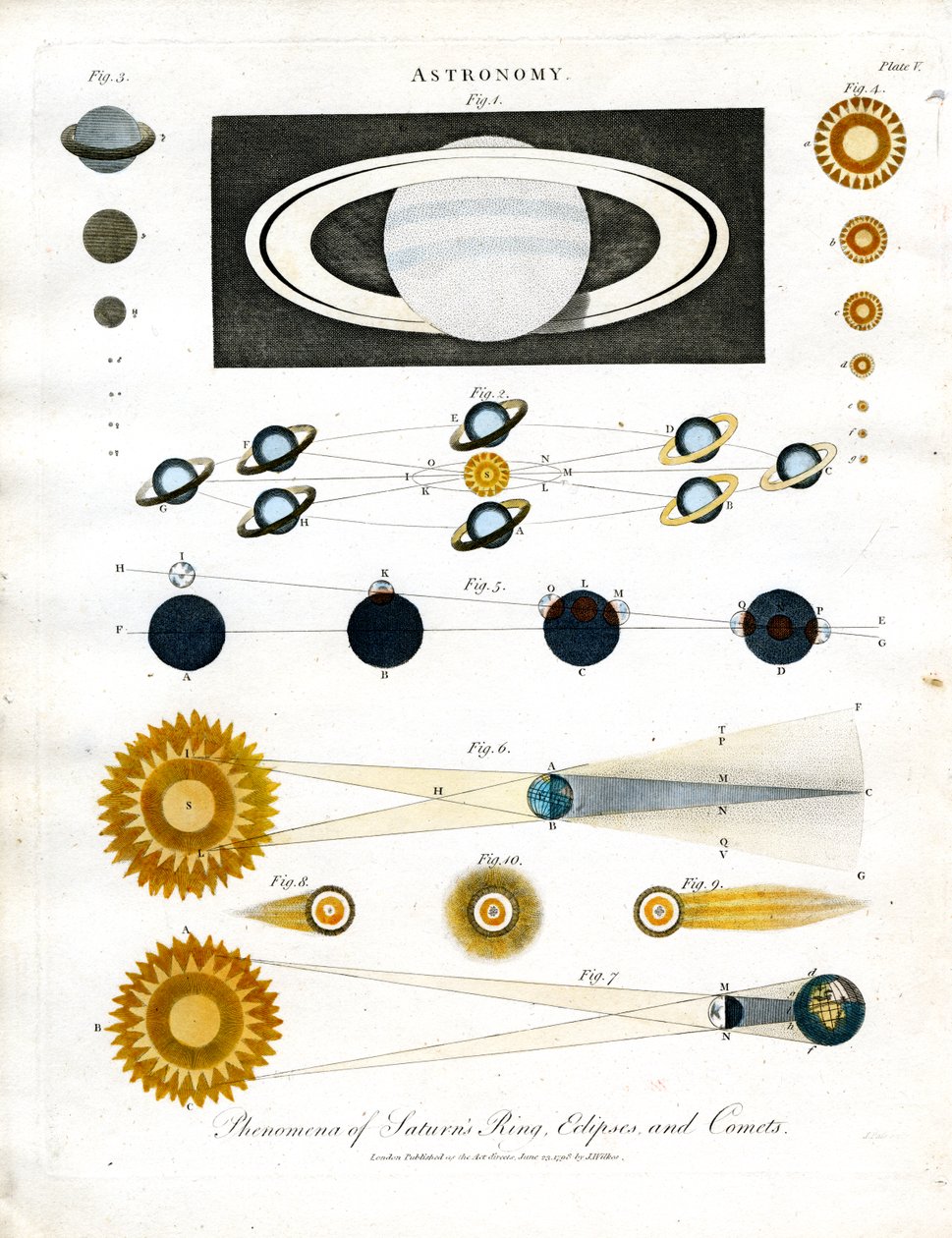 Fenómenos del anillo de Saturno;Eclipses y cometas de John Pass