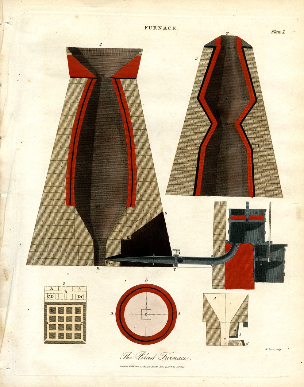 Ilustración técnica de un alto horno de John Pass