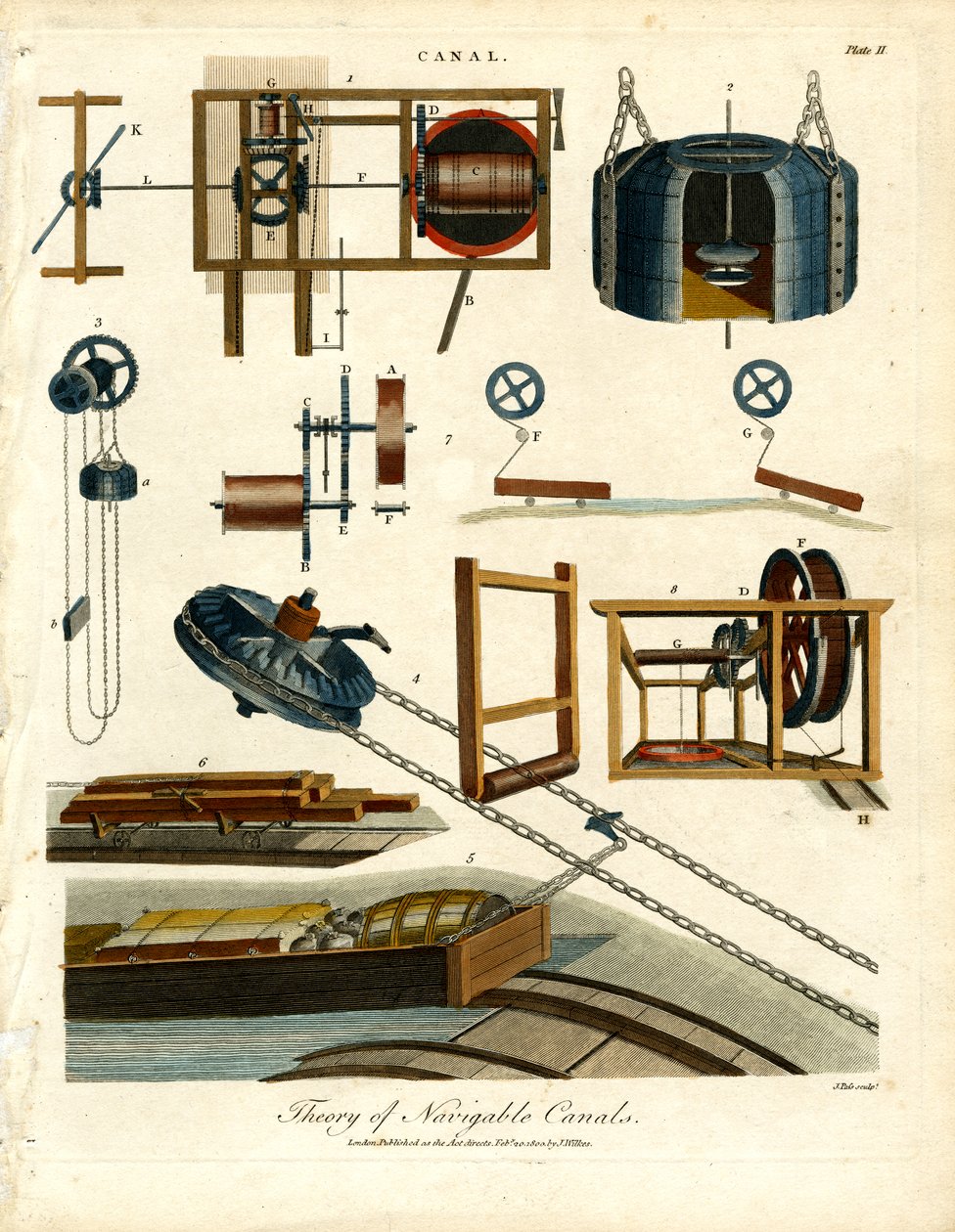 Teoría de los canales navegables - Placa II de John Pass