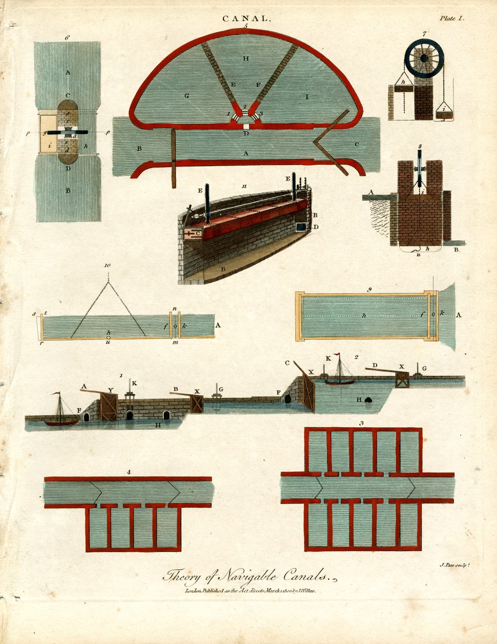 Teoría de los canales navegables - Placa I de John Pass