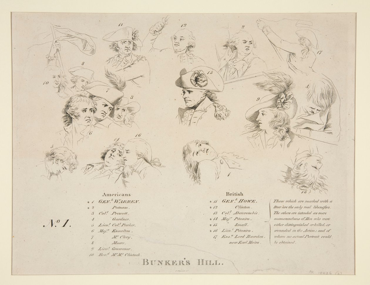 Clave para la Batalla de Bunker de John Trumbull