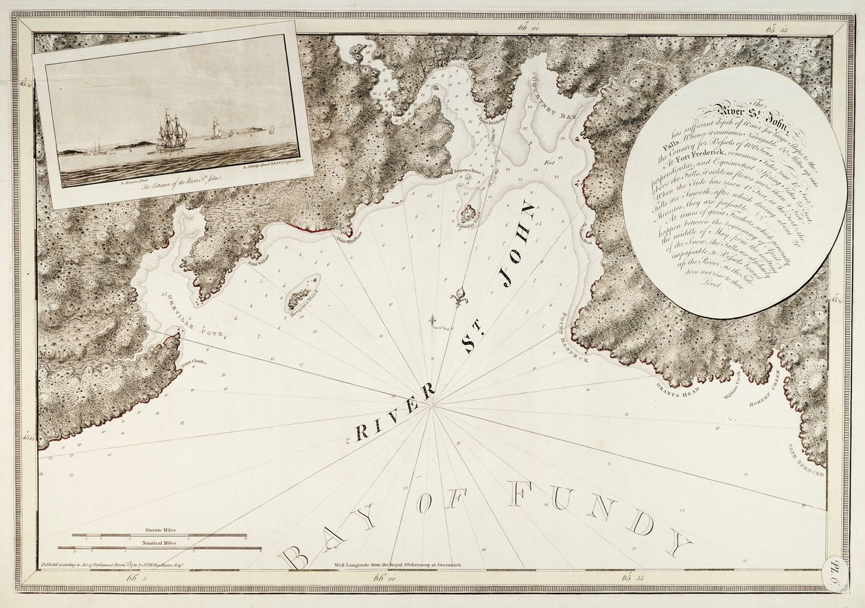 El río San Juan de Joseph Frederick Wallet DesBarres