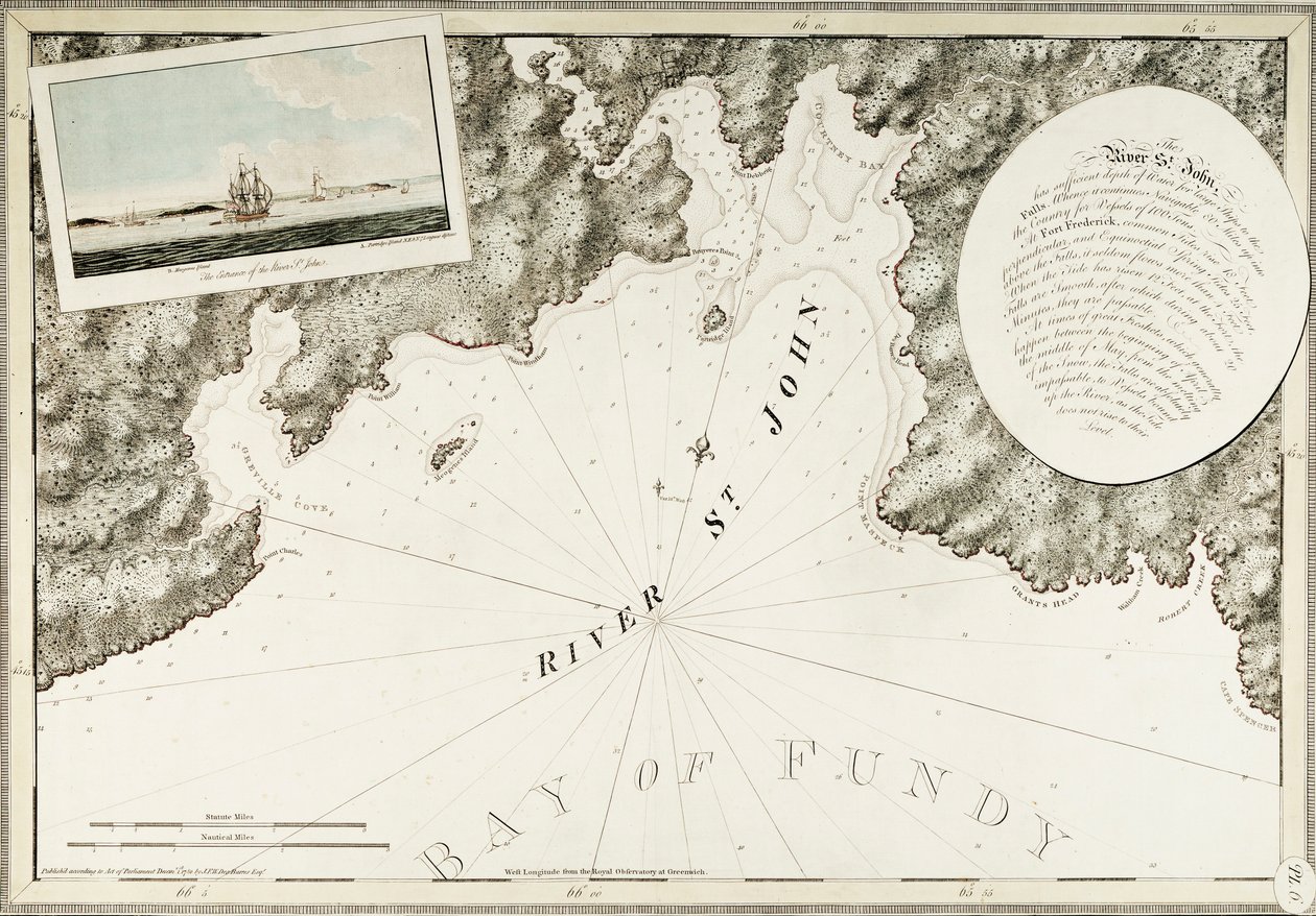 El río San Juan de Joseph Frederick Wallet DesBarres