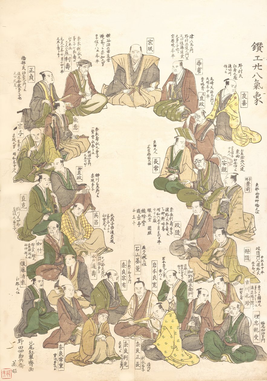 Retratos de Veintiocho Artistas Metálicos, finales del siglo XVIII-principios del siglo XIX de Kitao Shigemasa