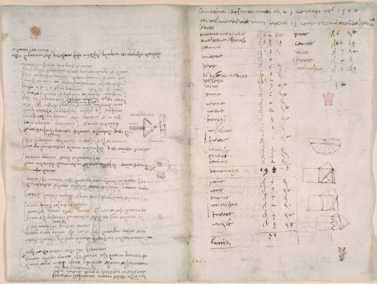 Arundel 263, f.147v, f.148, Notas y diagramas aproximados del 