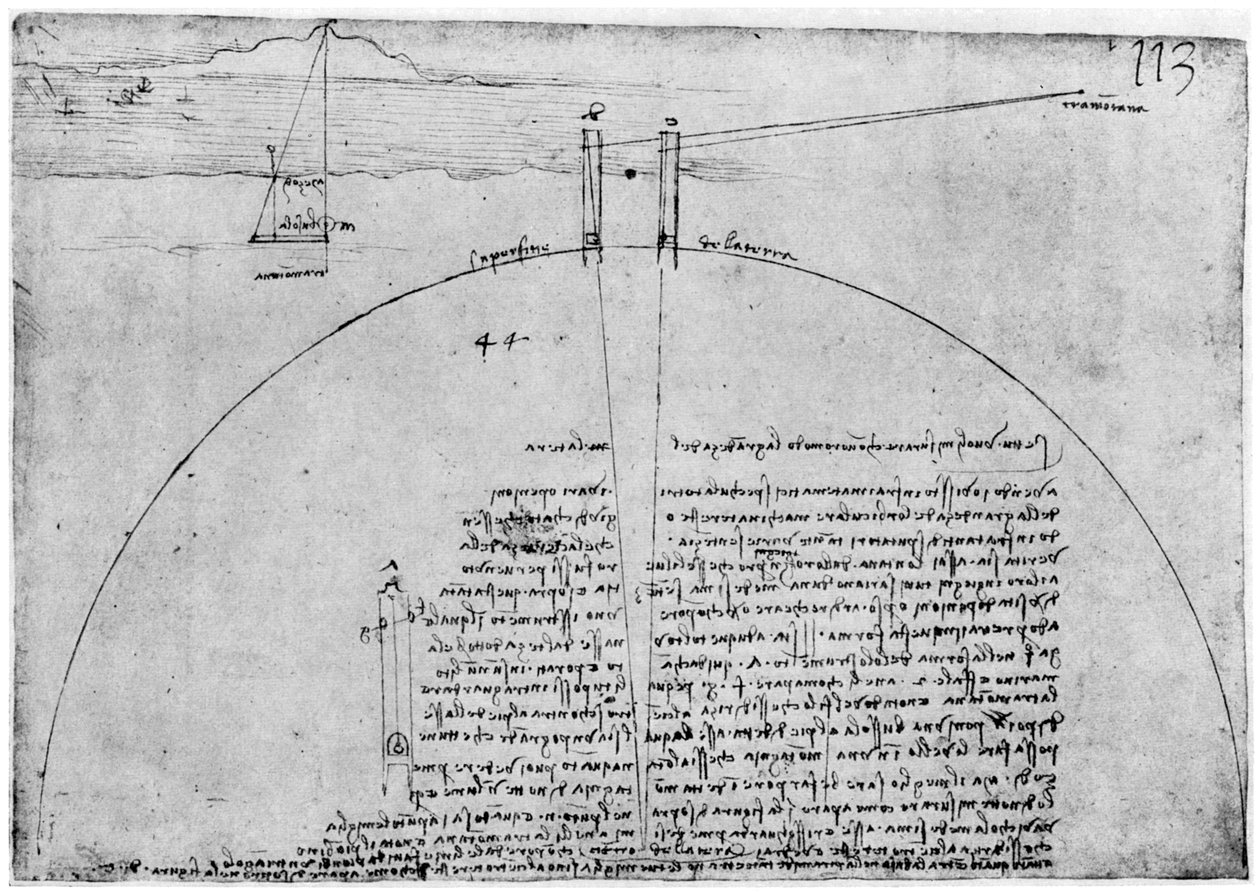 Método de medir la superficie de la Tierra, finales del siglo XV o principios del siglo XVI, 1954 de Leonardo da Vinci