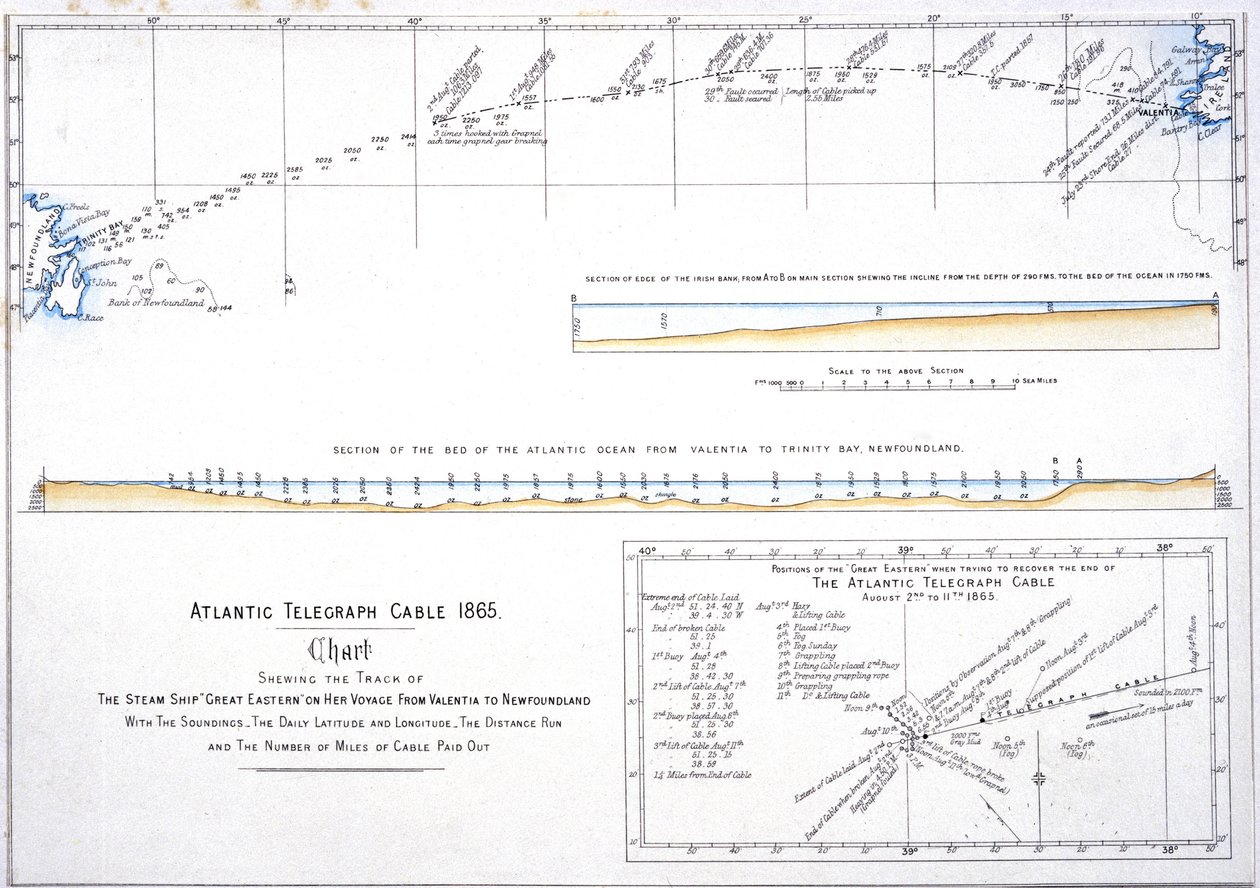 Tendido de cable Mapa de la ruta del cable telegráfico atlántico de Unbekannt Unbekannt