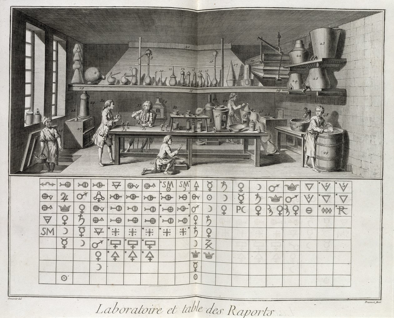 Laboratorio científico y tabla de signos químicos, de la 