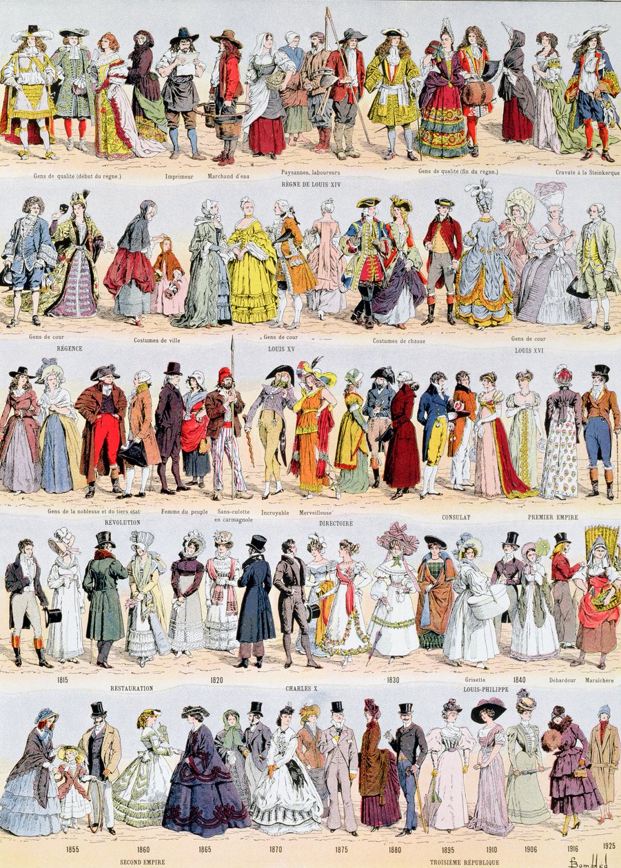 Historia pictórica de la vestimenta en Francia desde el siglo XVII hasta 1925, publicada por Larousse, 1929 de Louis Charles Bombled