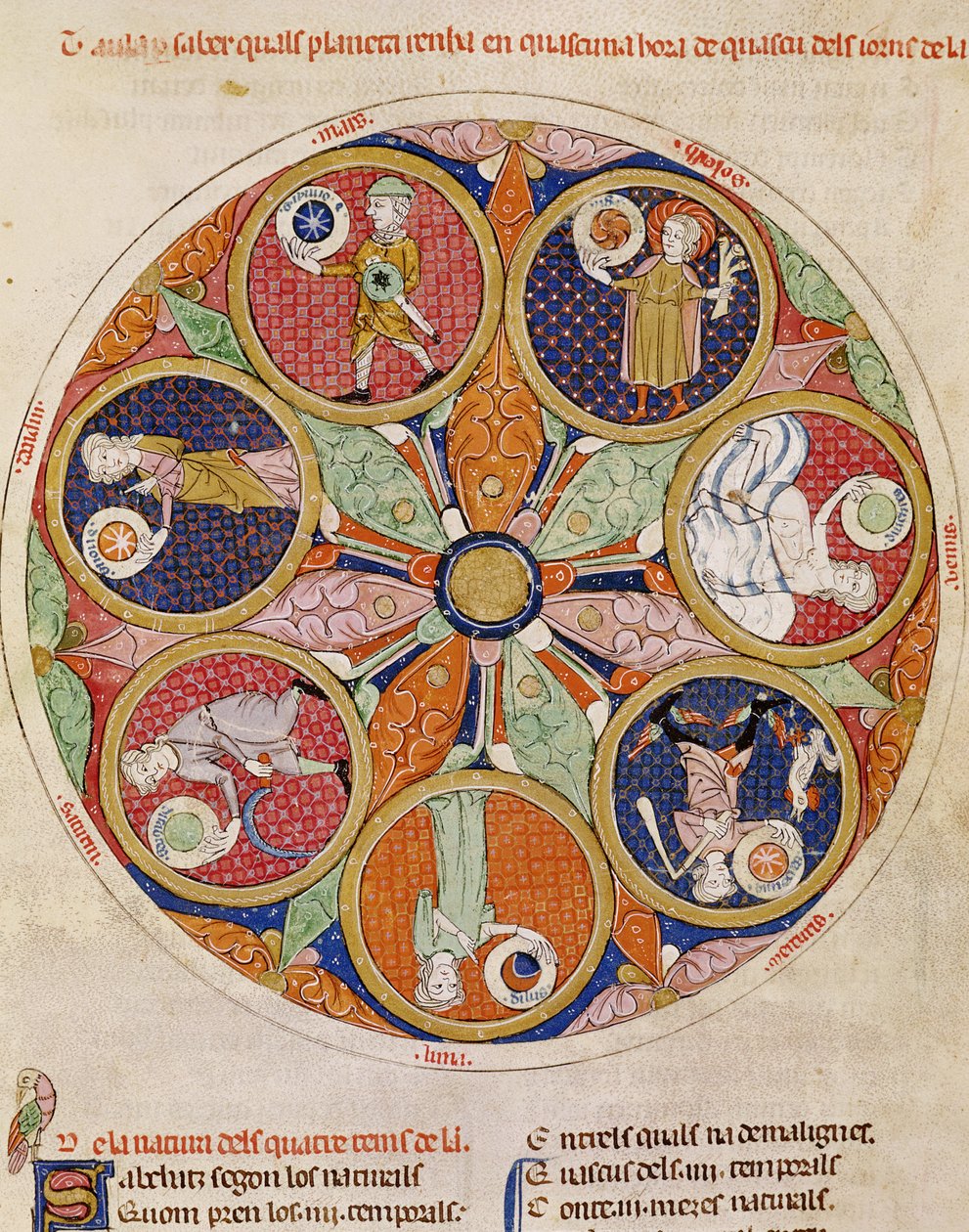 Tabla de planetas, F.56r de Matfre Ermengaut