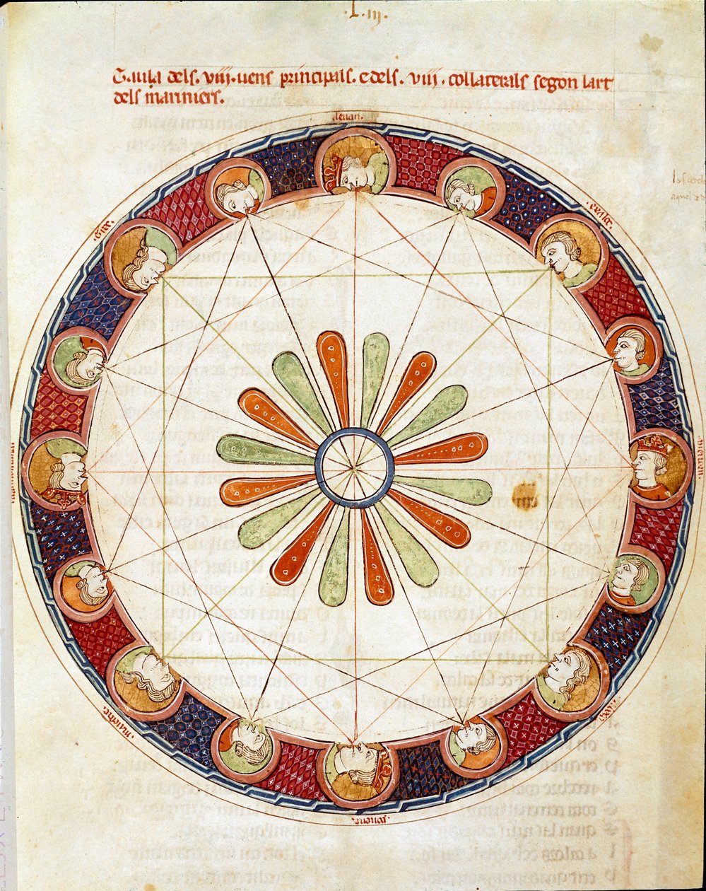 La tabla de los dieciséis vientos Miniatura tomada del Breviario de Amor de Ermengol de Beziers de Matfre Ermengaut