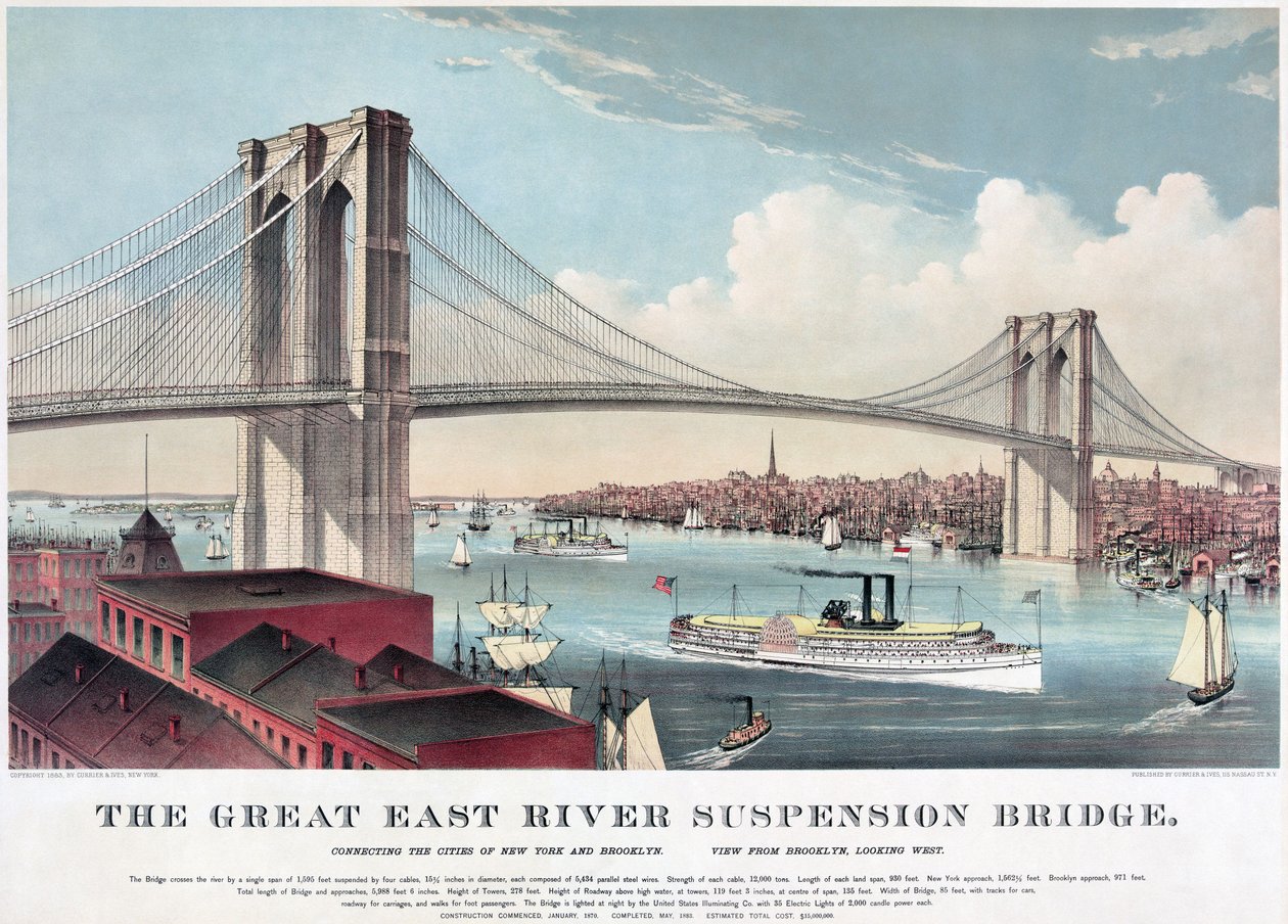 El gran puente colgante del East River, c.1883 de Currier and Ives
