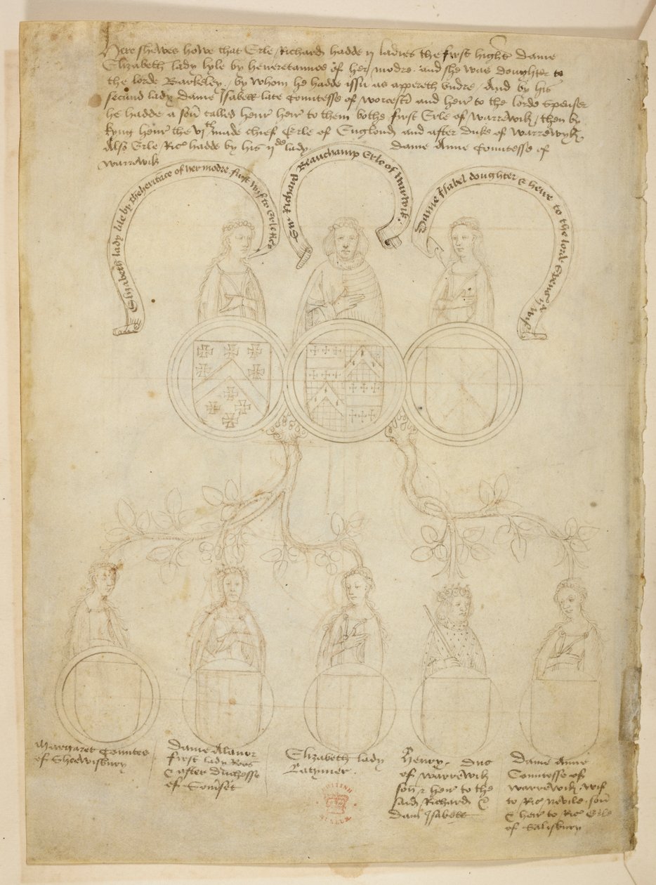 Algodón Julius E. IV, art. 6, f.27v, Warwick Pedigree, un árbol genealógico relacionado con Richard Beauchamp, conde de Warwick y varias damas, además de Henry, duque de Warwick, en la parte superior del árbol está el conde de Warwick, de The 