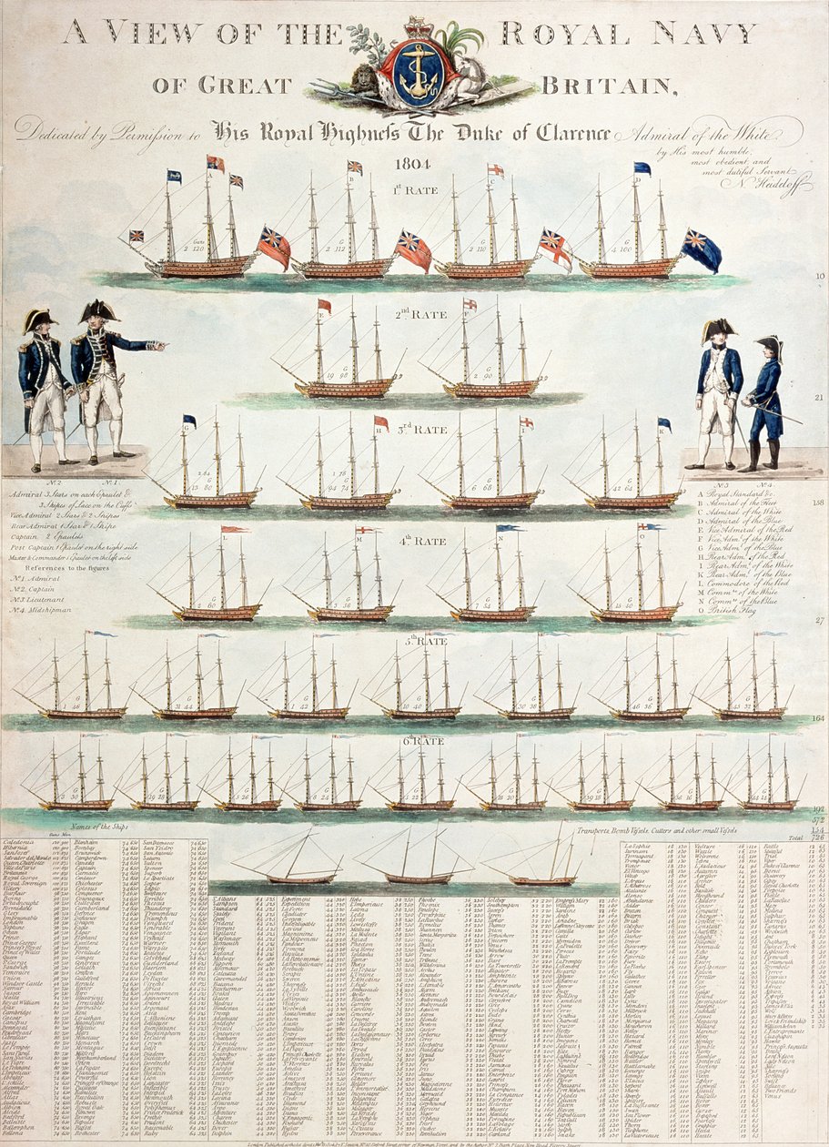 Una vista de la Royal Navy de Gran Bretaña, publicado en 1804 de Nicolaus von Heideloff