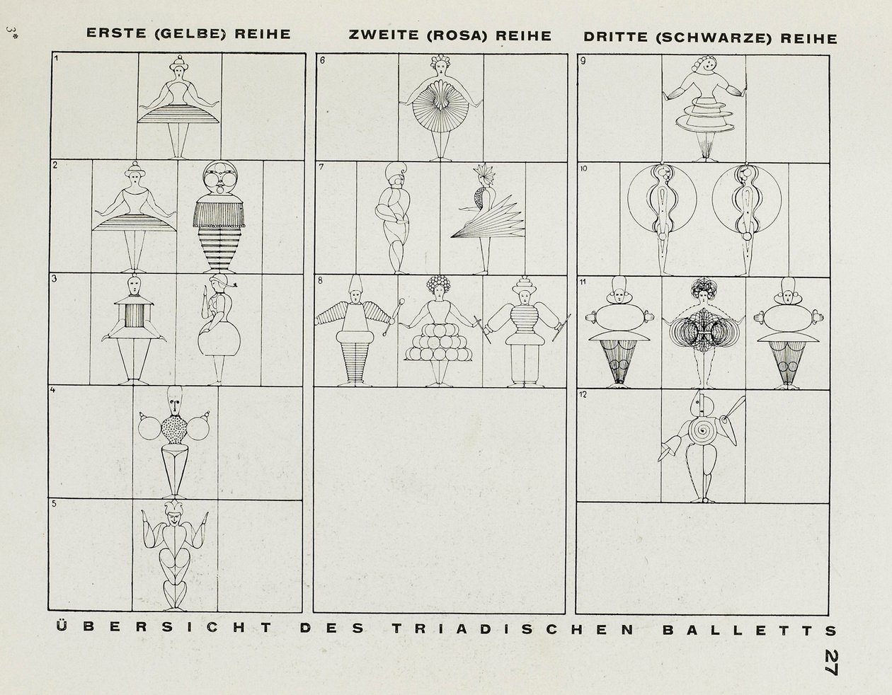 Desde el escenario en la Bauhaus Die Bühne im Bauhaus, 1925 de Oskar Schlemmer