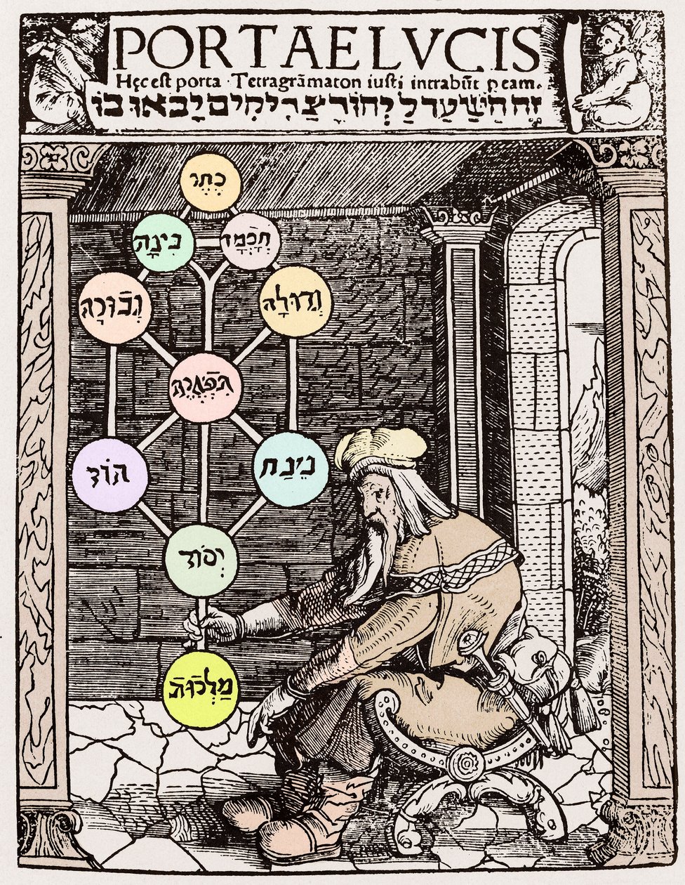 Árbol de la vida de Sephirot de Paolo Riccio