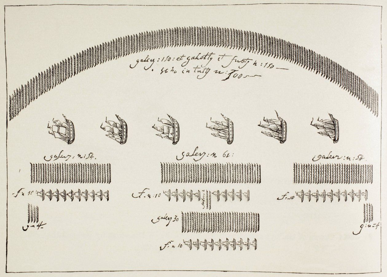 Plano de la batalla naval de Lepanto, 7 de octubre de Paul Lacroix