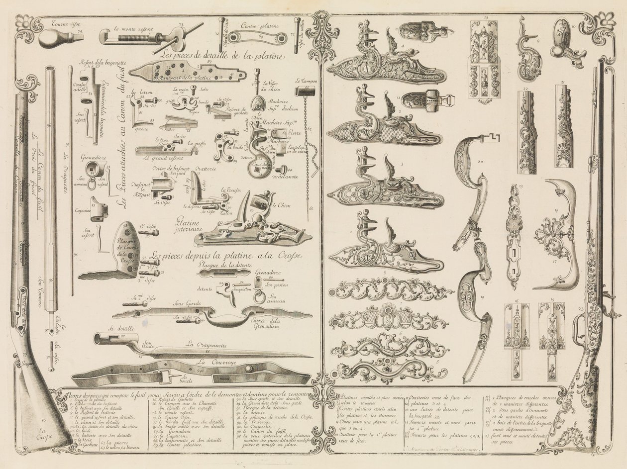 Grabado de Partes de Armas de Fuego, ca. 1750 de Perrier
