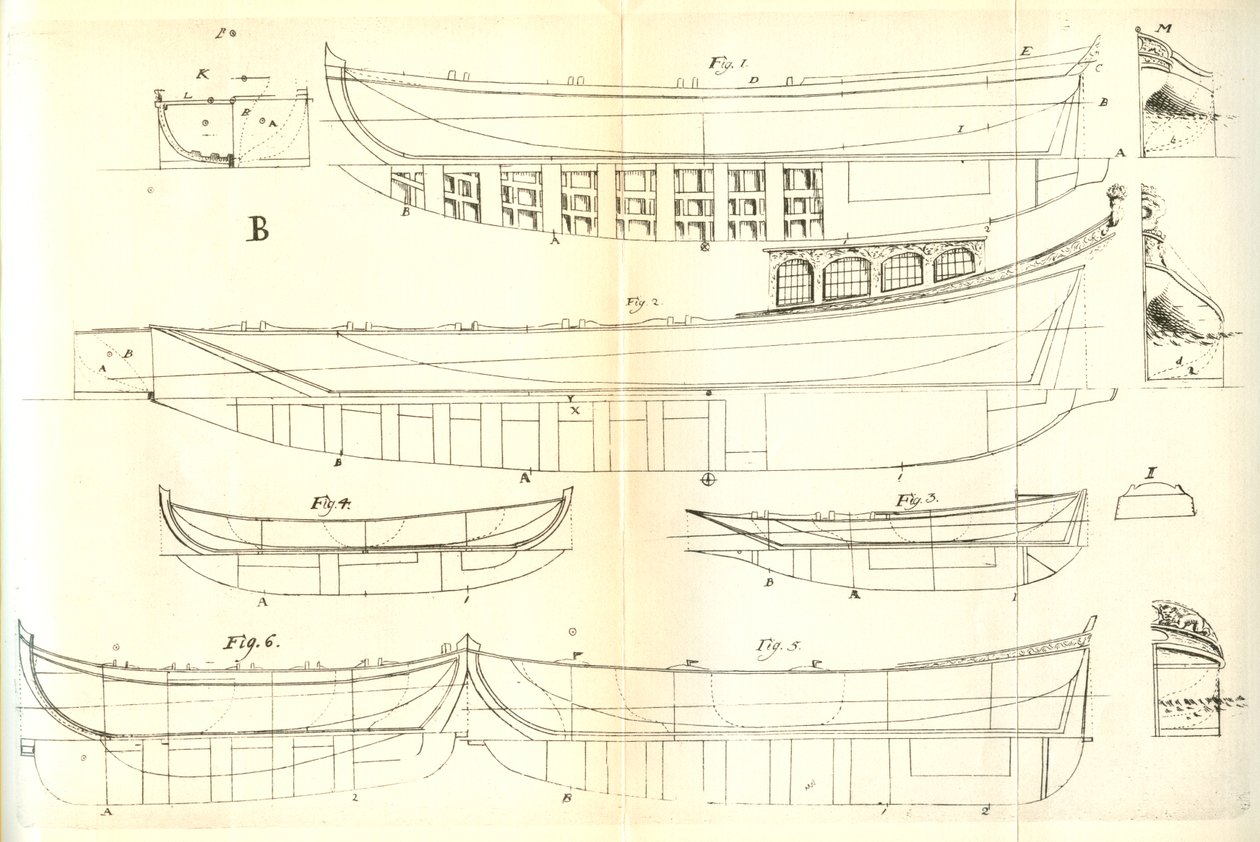 Uno de varios grabados en cobre plegados incluidos en el libro Skeps byggerij eller Adelig öfnings tionde tom por Åke Rålamb, un libro sueco sobre construcción naval publicado en 1691 de Peter Isotalo