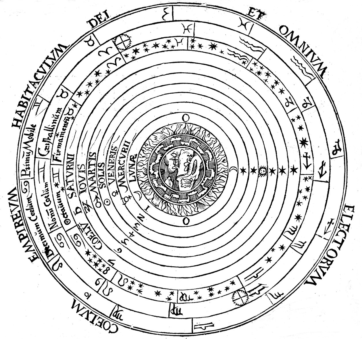 Diagrama que muestra el sistema geocéntrico del universo, 1539 de Petrus Apianus