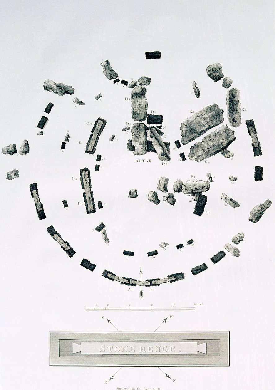 Plano de Stonehenge, grabado por James Basire, de 
